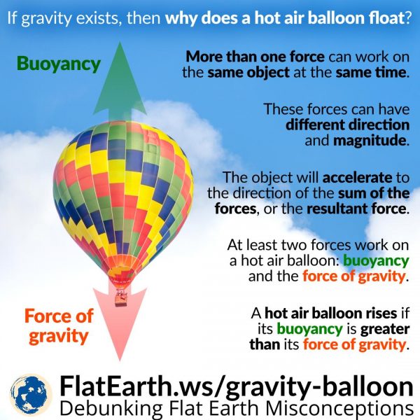 Buoyancy theory