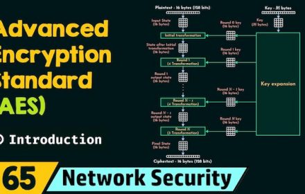 Advanced encryption standard