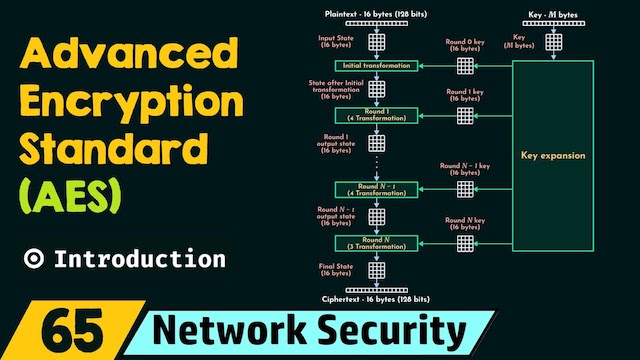 Advanced encryption standard